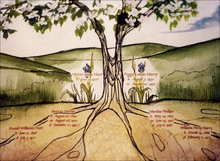 Hunt-Harry Family Tree_lower detail