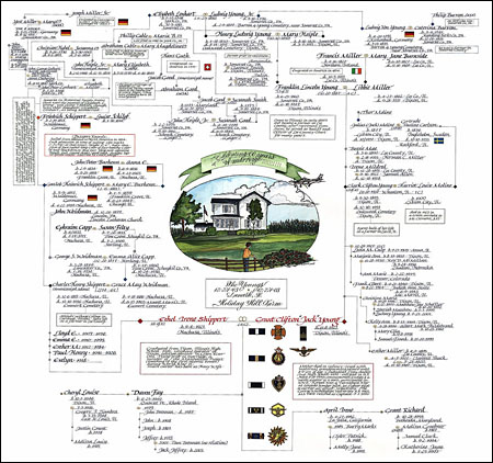 Shippert-Young family tree_small2